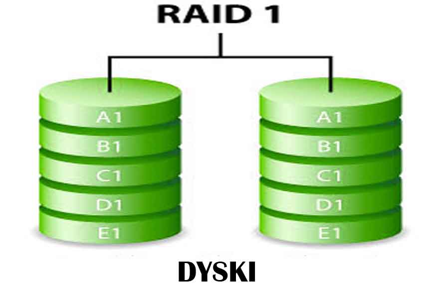 Odzyskiwanie danych z RAID 1